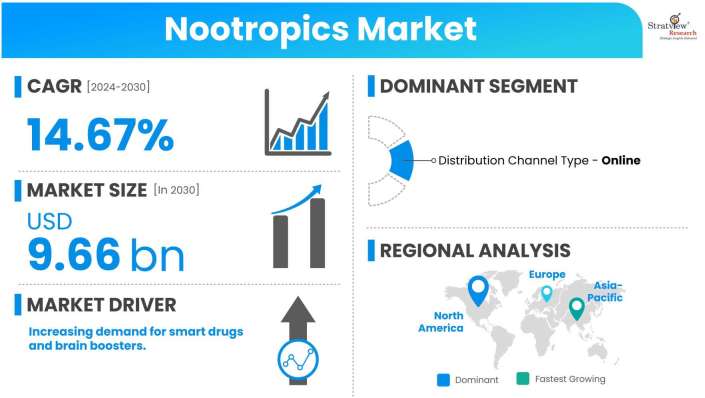 Nootropics-Market-Dynamics